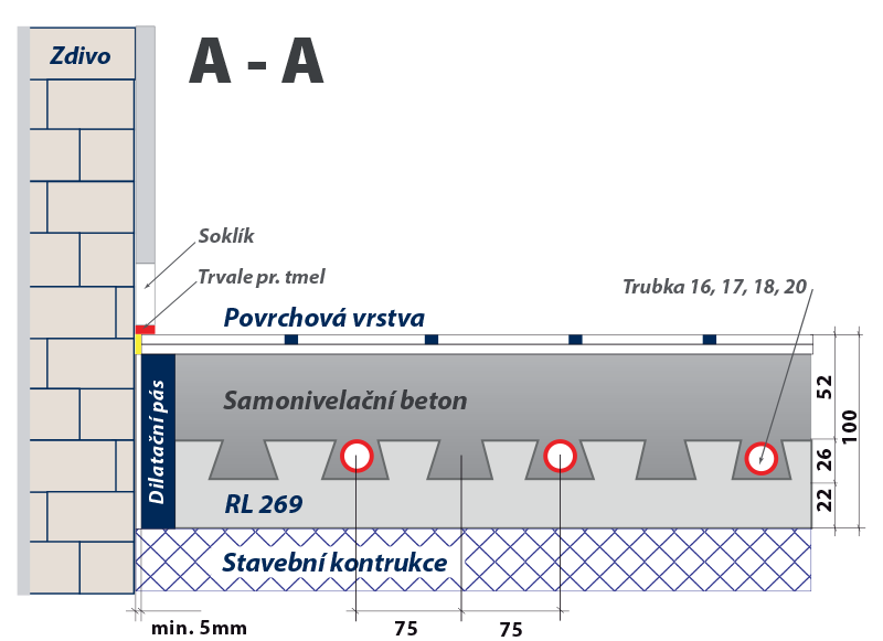 Skladba podlahy 1 Skladba podlahy 1